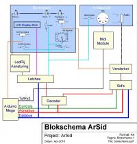 Klik om 'notities_01-arsid_blokschema.jpg' te vergroten notities_01-arsid_blokschema.jpg